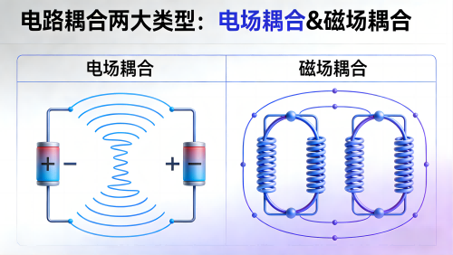 电路耦合两大类型：电场耦合&磁场耦合