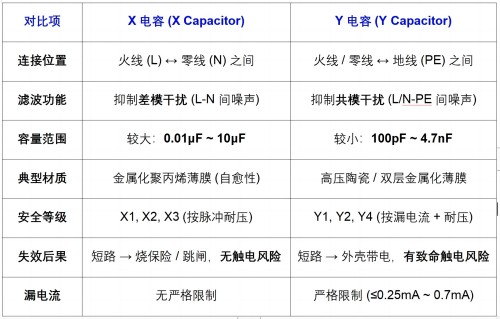 重新认识X电容和Y电容 重新认识X电容和Y电容